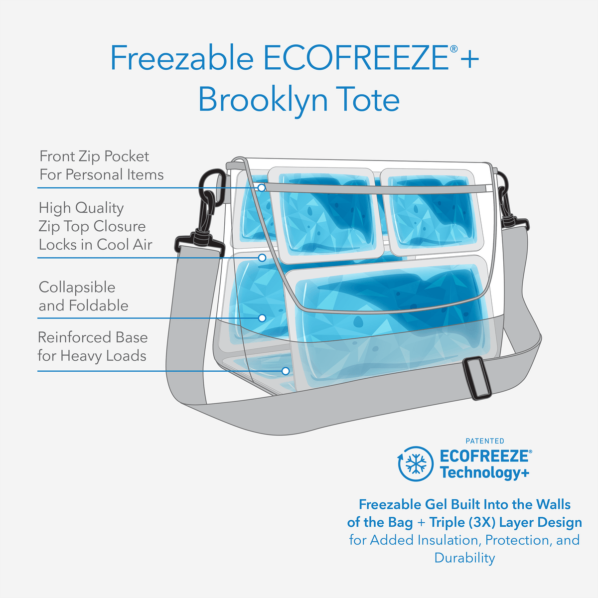 freezable-brooklyn-crossbody-o3 freezable-brooklyn-crossbody-ecofreeze-plus-technology-infographic.png