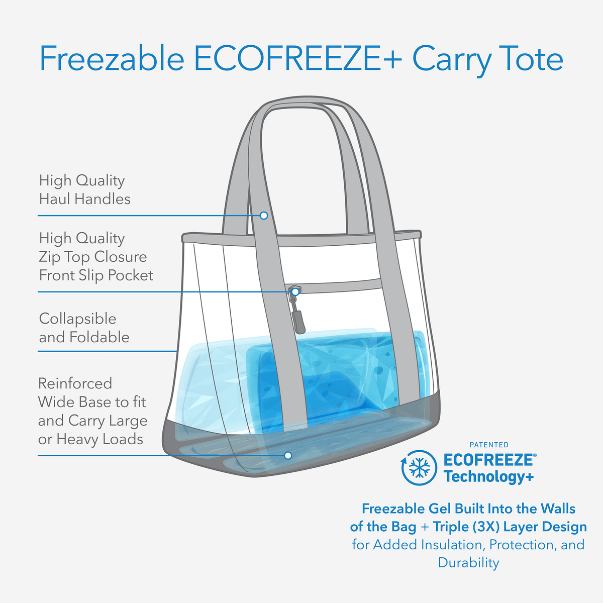 freezable-carry-tote-l5 freezable-carry-tote-technology-inforgraphic.png