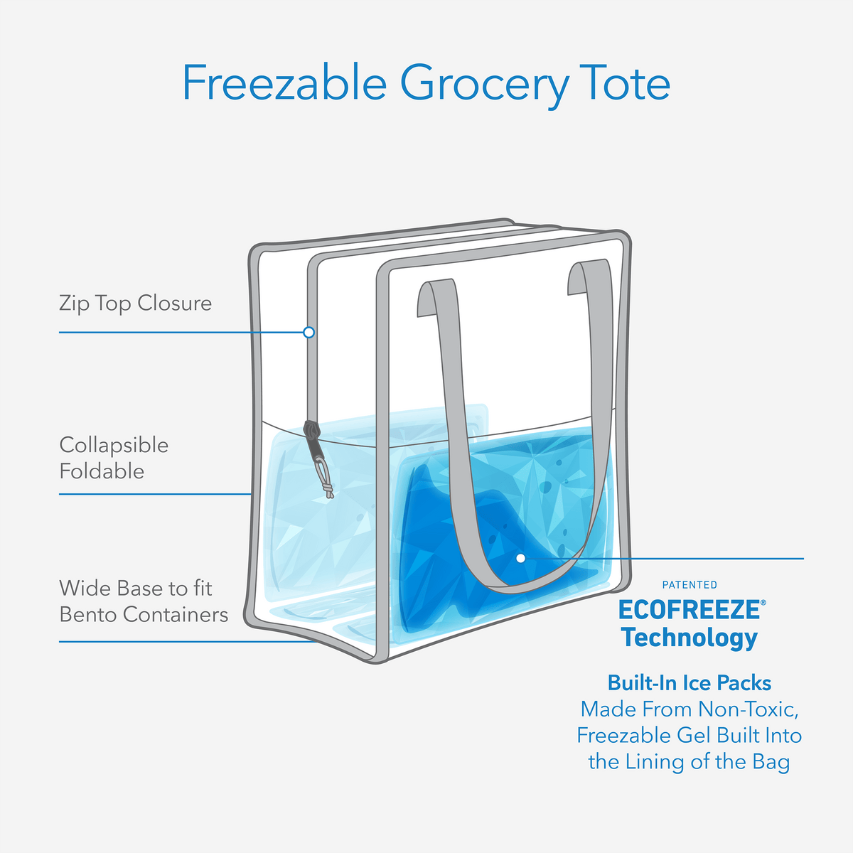 freezable-grocery-tote-i7 freezable-grocery-tote-technology-infographic.png