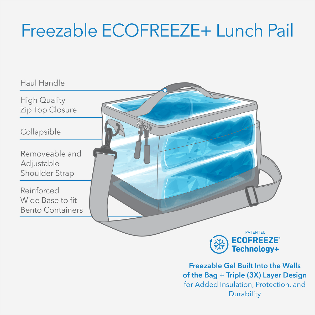 freezable-lunch-pail-l7 freezable-lunch-pail-technology-inforgraphic.png